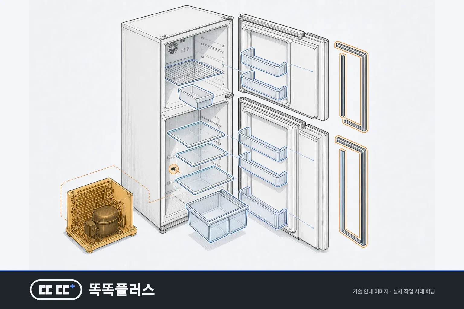 양문형 냉장고의 선반·서랍·도어 바스켓과 문 패킹 홈, 내부 배수구를 분리해 내부 세척 범위를 보여 주고 뒤쪽 기계실은 별도 범위로 구분해 표시한 안내도